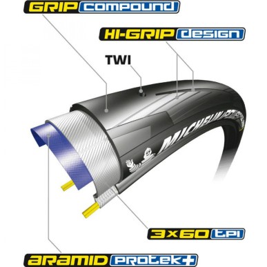 PNEU ROUTE 700X23 MICHELIN POWER ALL SEASON NOIR